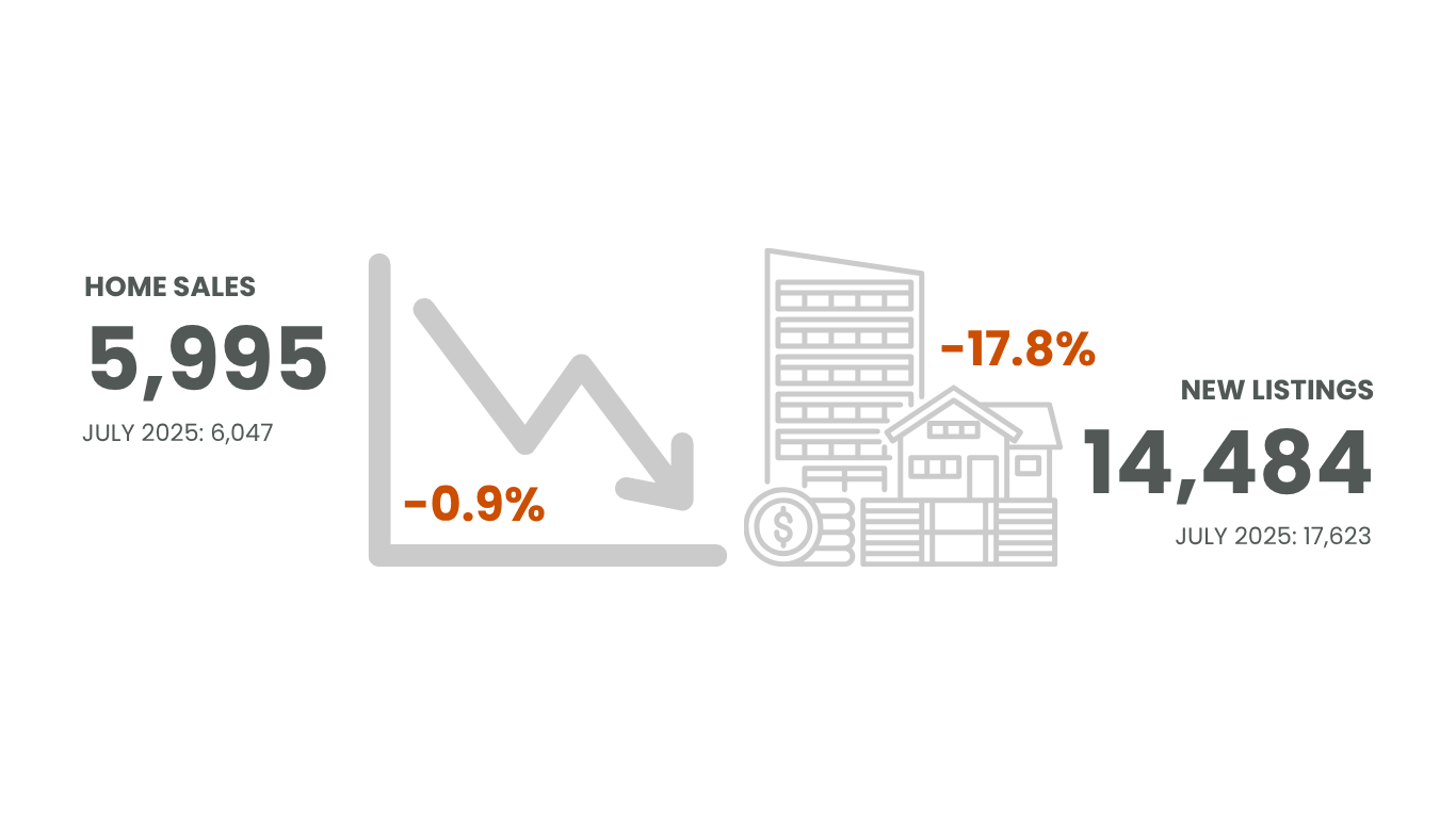 Market Update – July 2026