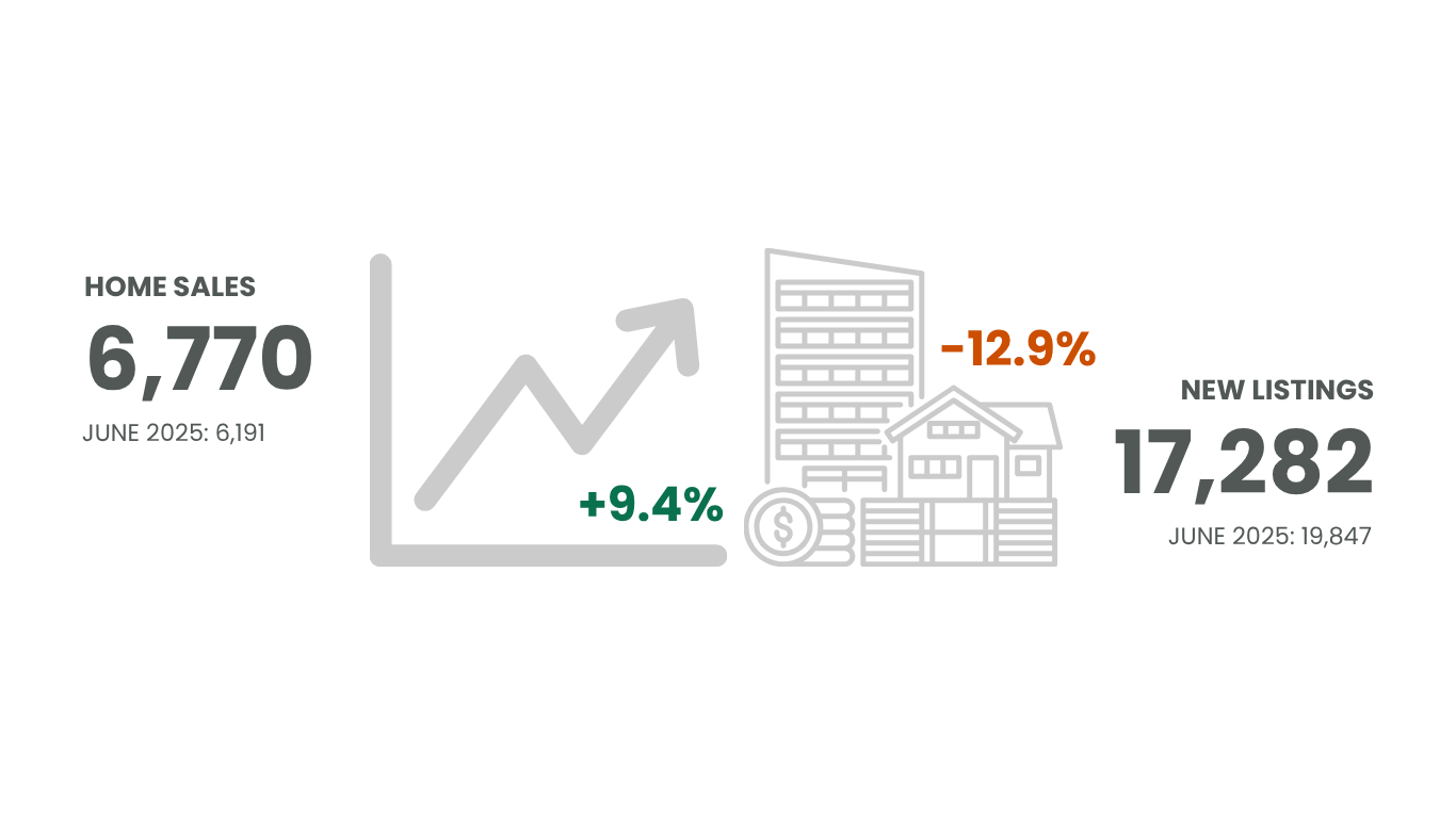 Market Update – June 2026