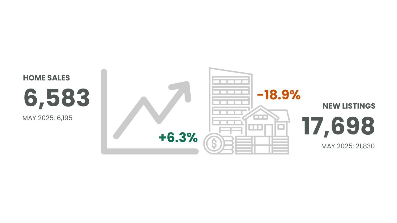 Market Update – May 2026